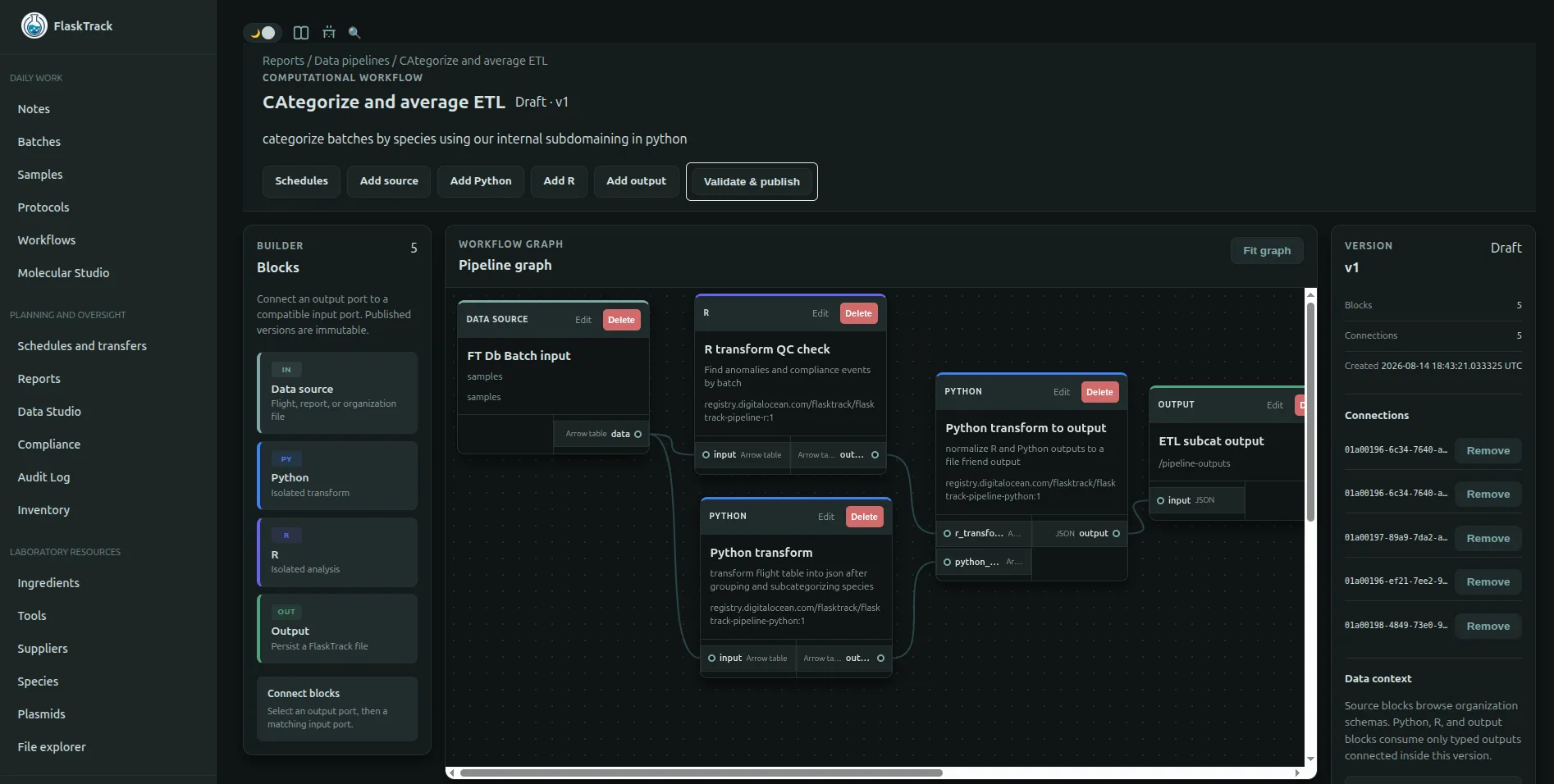 FlaskTrack laboratory operations pipelines